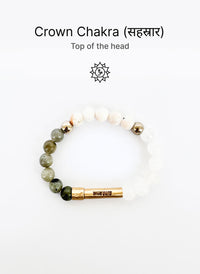 Crown Chakra