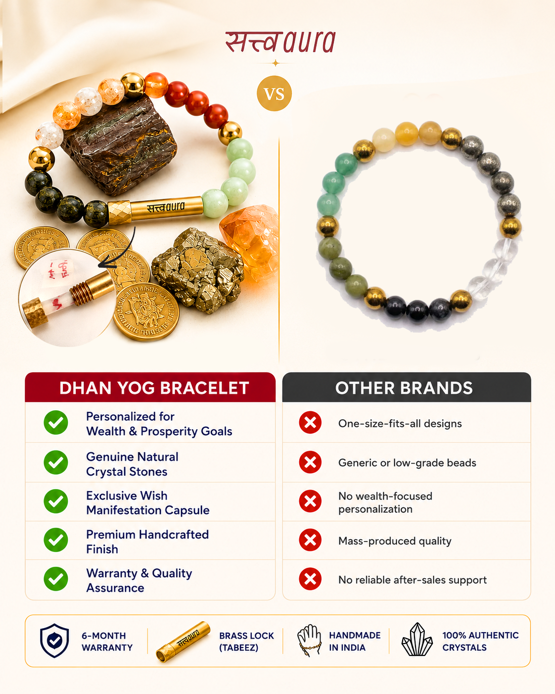 धन योग Crystal Bracelet with Manifestation Lock